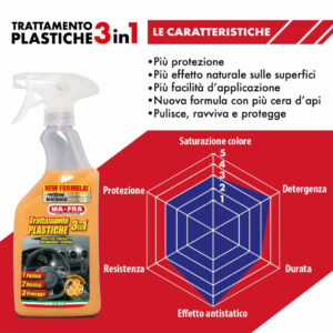 MAFRA – TRATTAMENTO PLASTICA 3 IN 1 ML 500